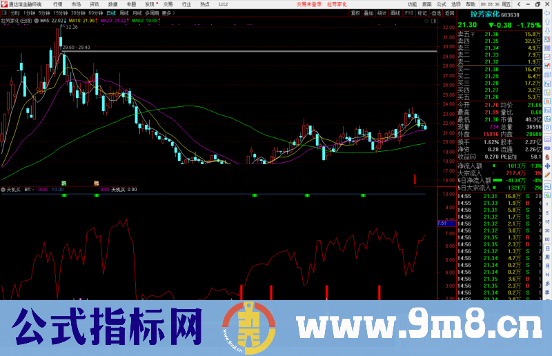 通达信天机买副图指标公式源码