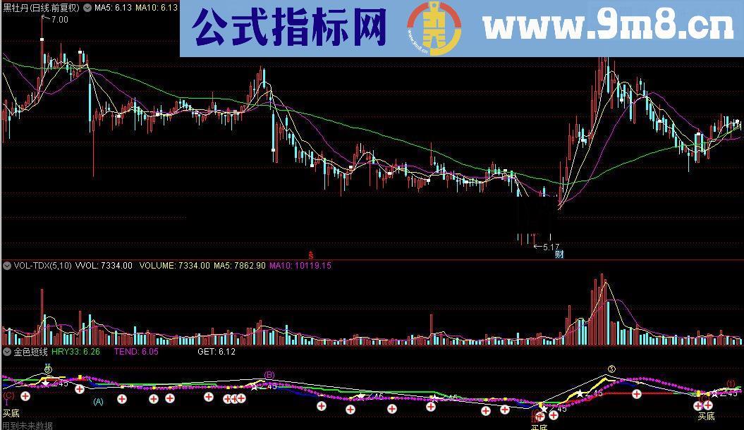 通达信金色短线指标公式