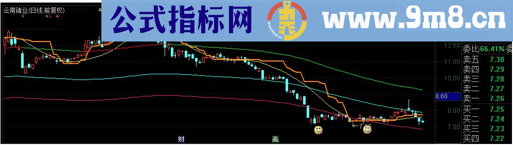 通达信临界起涨主图指标源码 