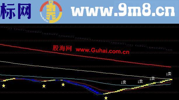 通达信买卖出击 精准逃顶抄底主图公式