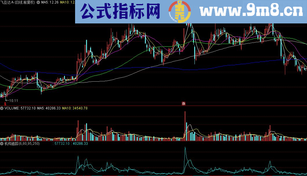 通达信机构追踪指标公式