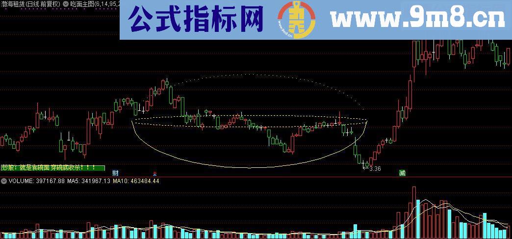 通达信吃面主图及选股公式