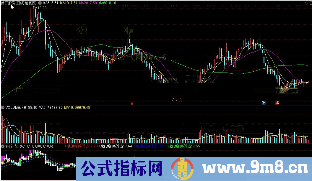 通达信矩阵浮点（公式 副图 源码 测试图）