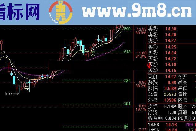 通达信超强买入支撑主图公式