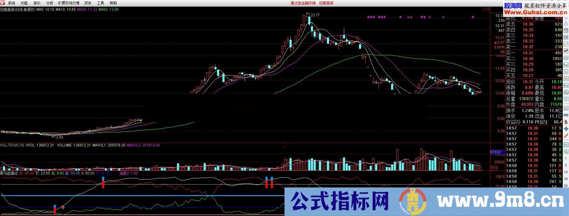 绝对精准的黑马起爆指标 无未来