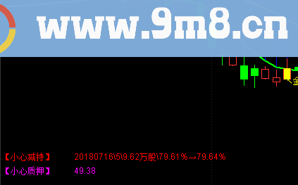 股权质押和限售解禁数据（源码 主/副图叠加 通达信 贴图）截至180728