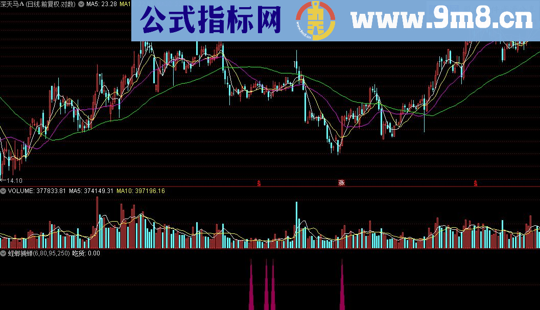 通达信螳螂捕蝉黄雀在后指标公式