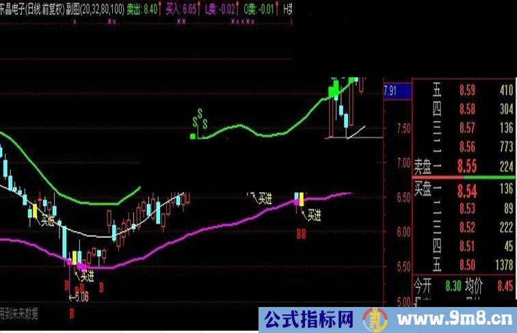 本人在用已十年的“出手必中”主图指标