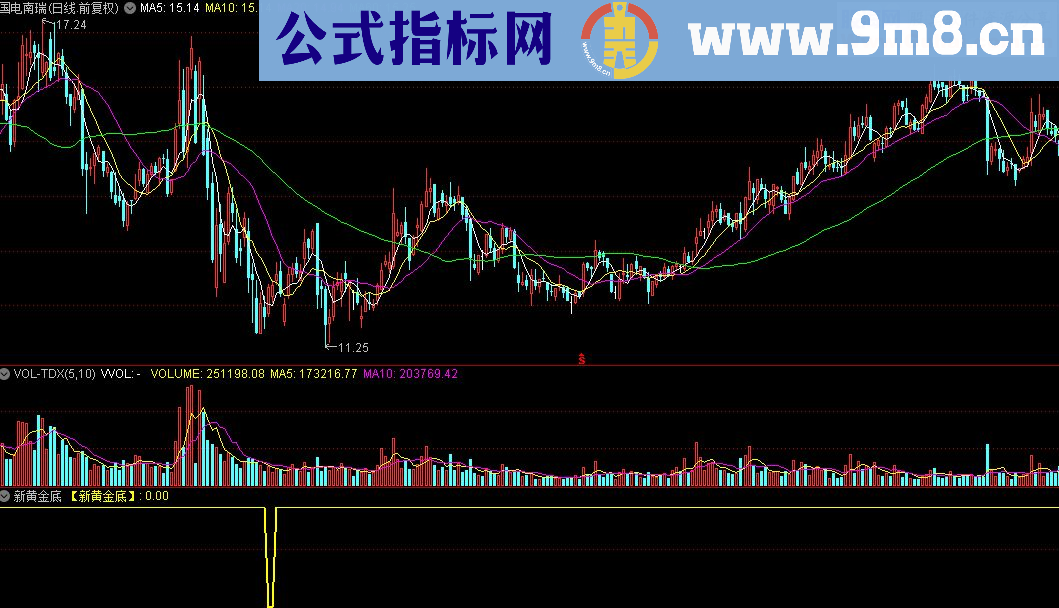 通达信新黄金底指标公式