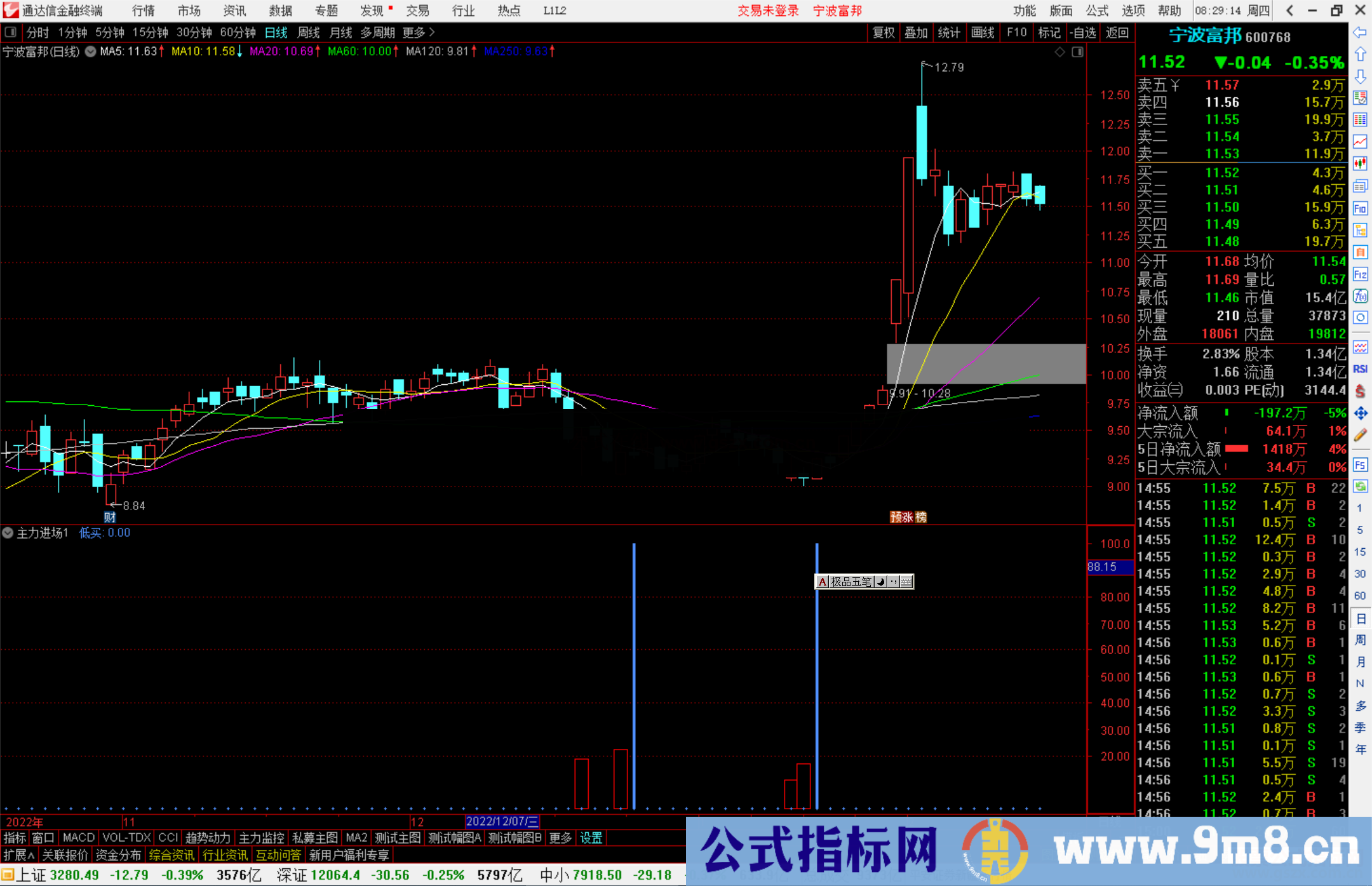 通达信主力进场副图指标公式信号简单清楚，毫不含糊