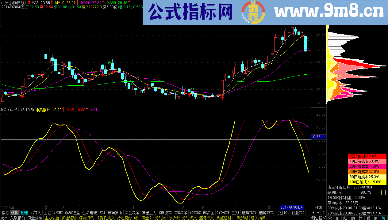 仿指南针MC资金幅图指标