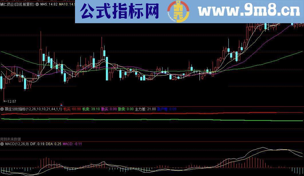 通达信抓住当天最佳买点！个人自用极品跟庄分时指标（分时)