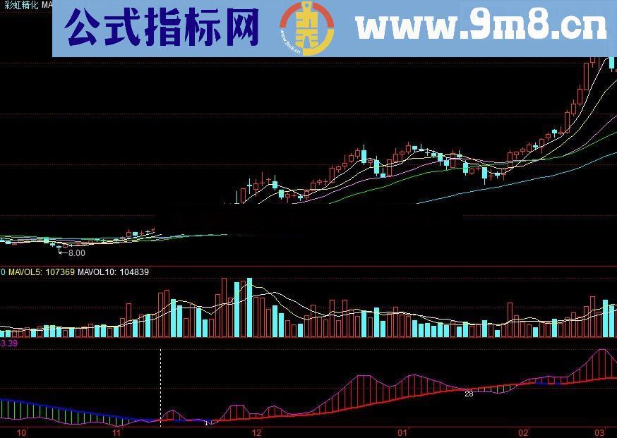 通达信大资金秘诀 资金动能公式