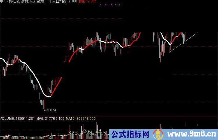 通达信见红就发主图指标公式