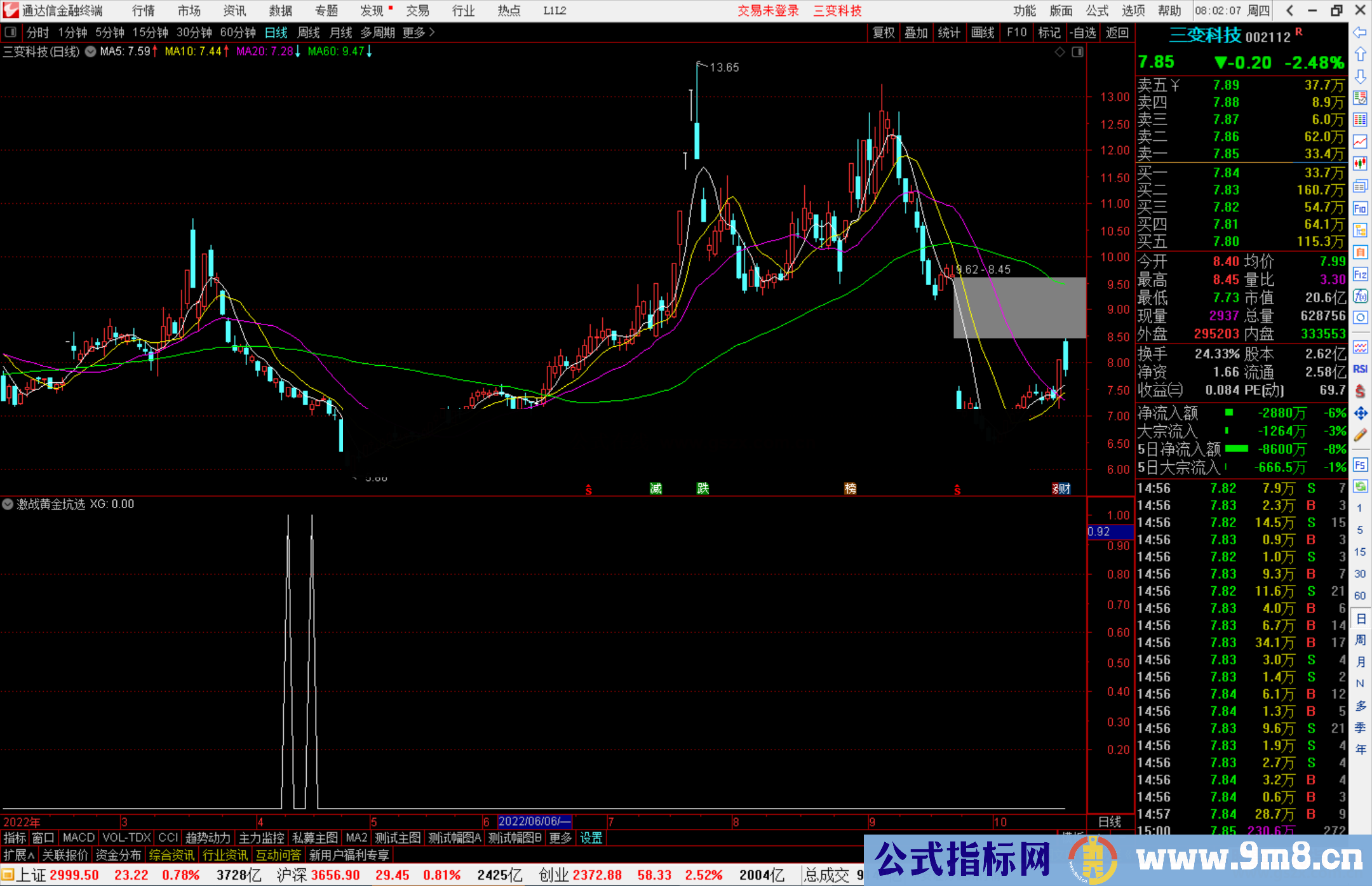 通达信激战黄金坑选股指标公式源码副图