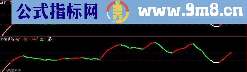 揭开通达信吸拉派落指标的遮羞布