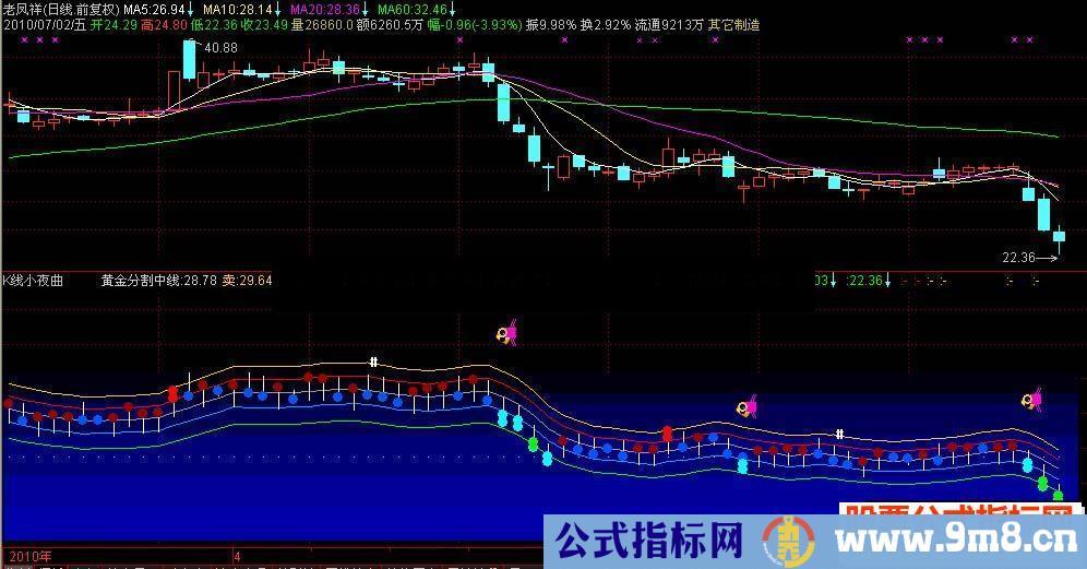 通达信喜迎财神爷 源码附图