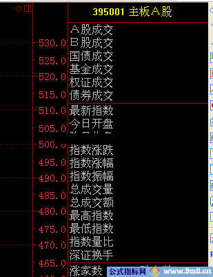 通达信指数板块代码的学习代码的学习查找 贴图