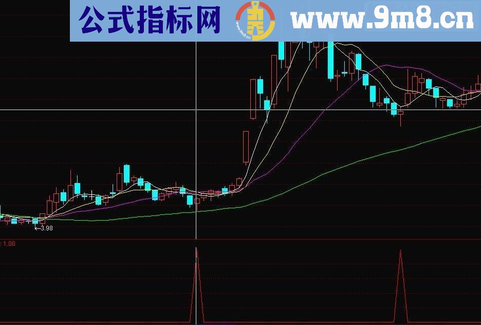 通达信顺水扬帆指标公式