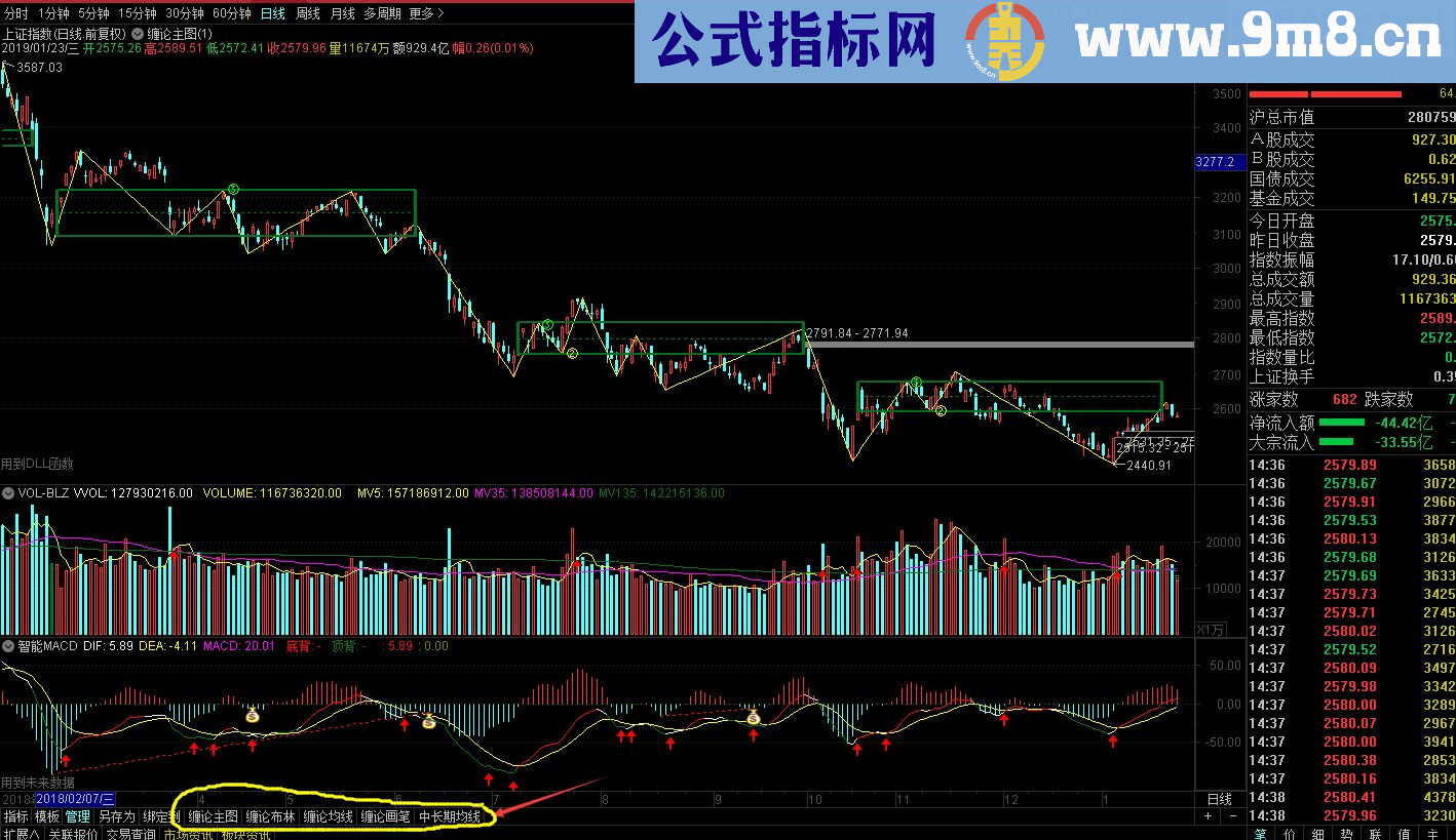 通达信缠论指标公式奉献