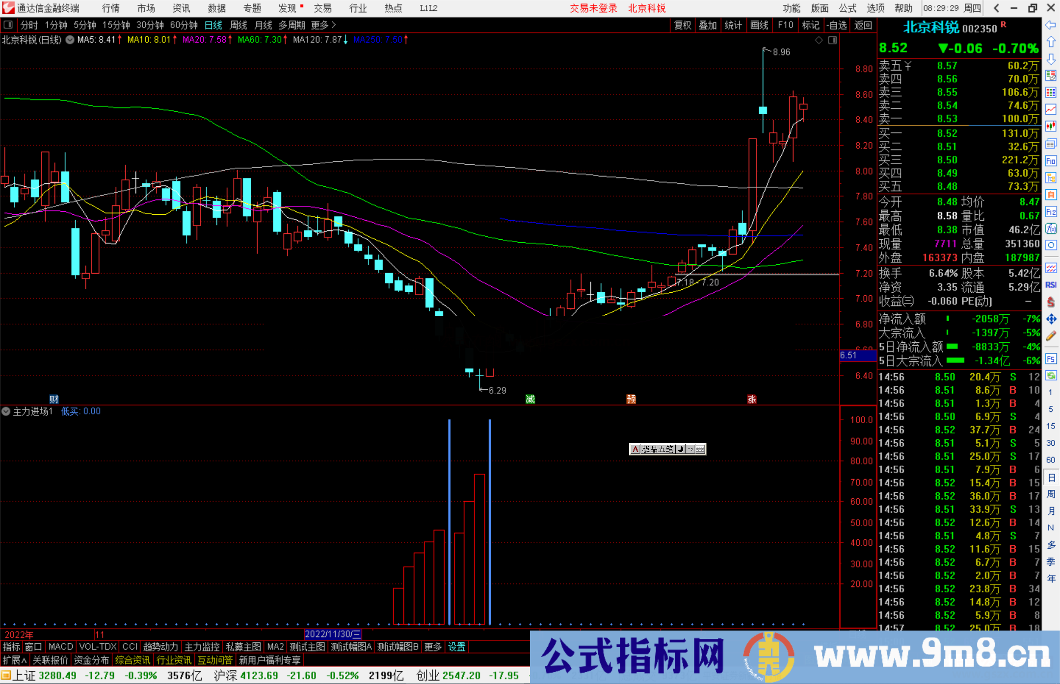 通达信主力进场副图指标公式信号简单清楚，毫不含糊