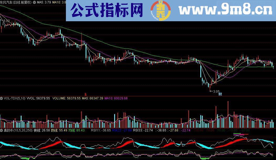 通达信王任远de" 优化陈琛老师★★RSI★★真的牛