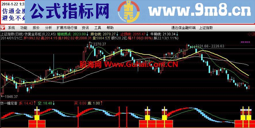 通达信仿通金魔方指标-仿黄金彩虹、仿一锤定音(源码副图)贺笑言2010老师