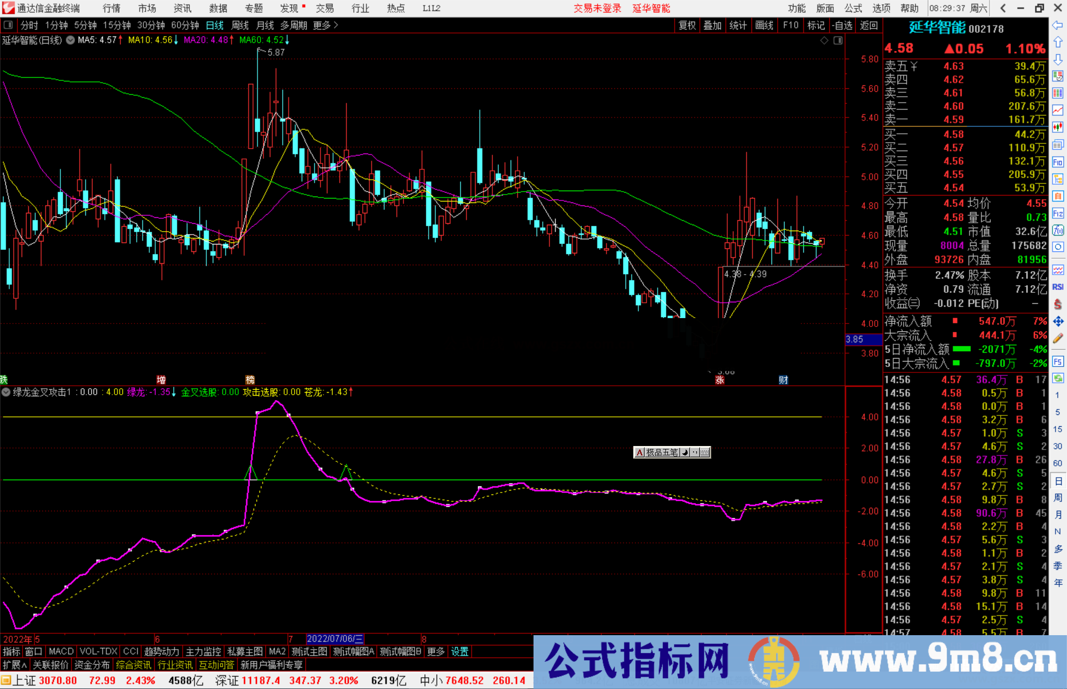 通达信绿龙金叉攻击指标公式