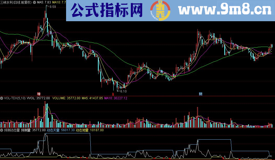 通达信预测动态量指标公式