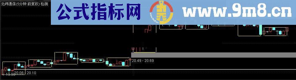 通达信五分钟周期趋势矩形