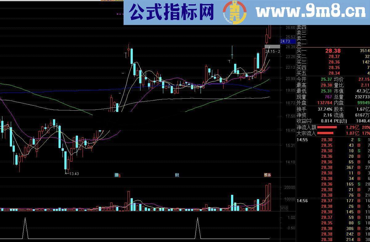 通达信抓波段超高成功率源码