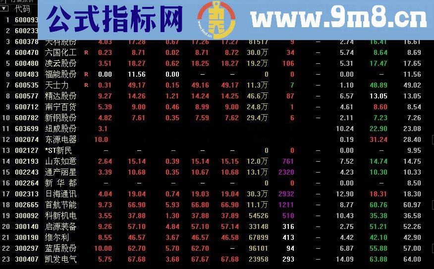 联合选股公式 整合10个选股 开始选股再介入吧