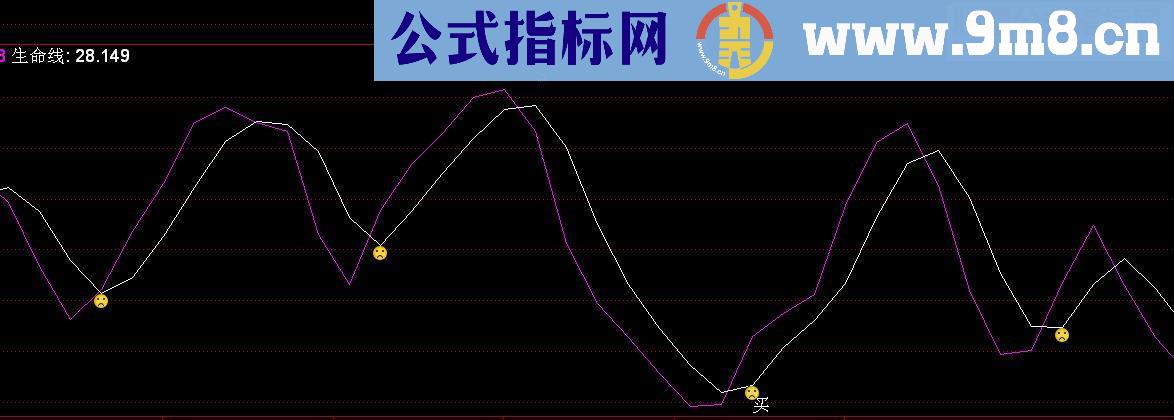 通达信梦想控盘副图源码贴图