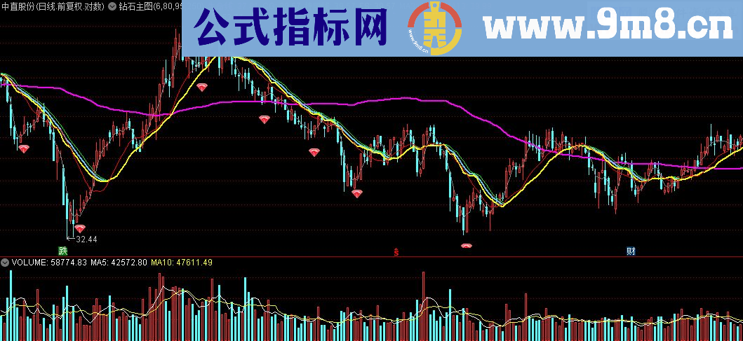 通达信钻石主图指标公式