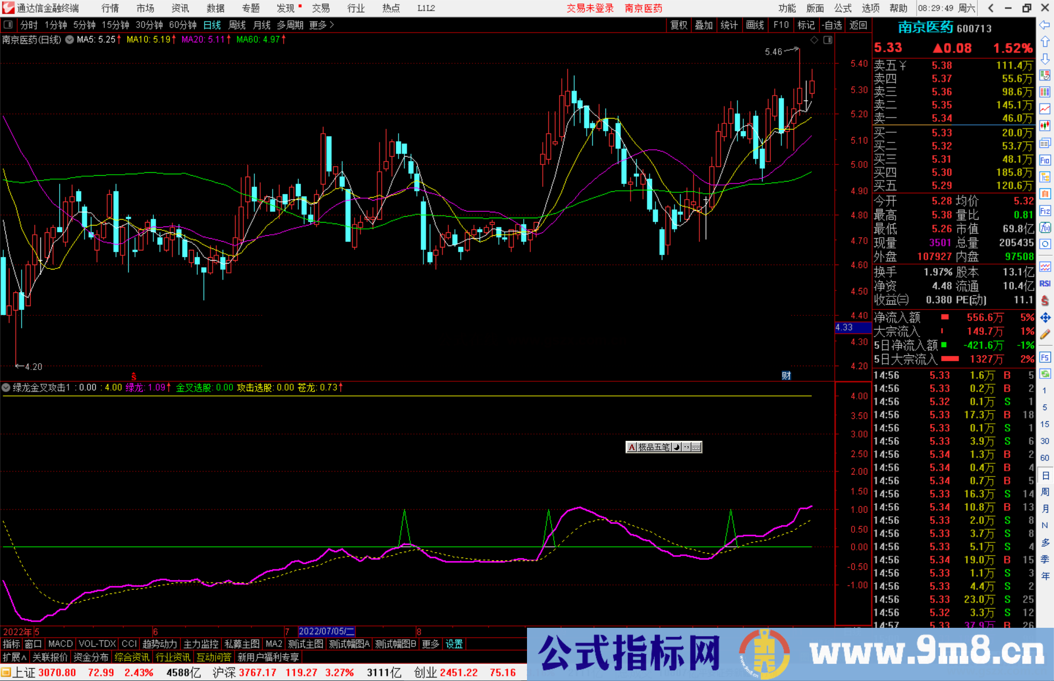 通达信绿龙金叉攻击指标公式