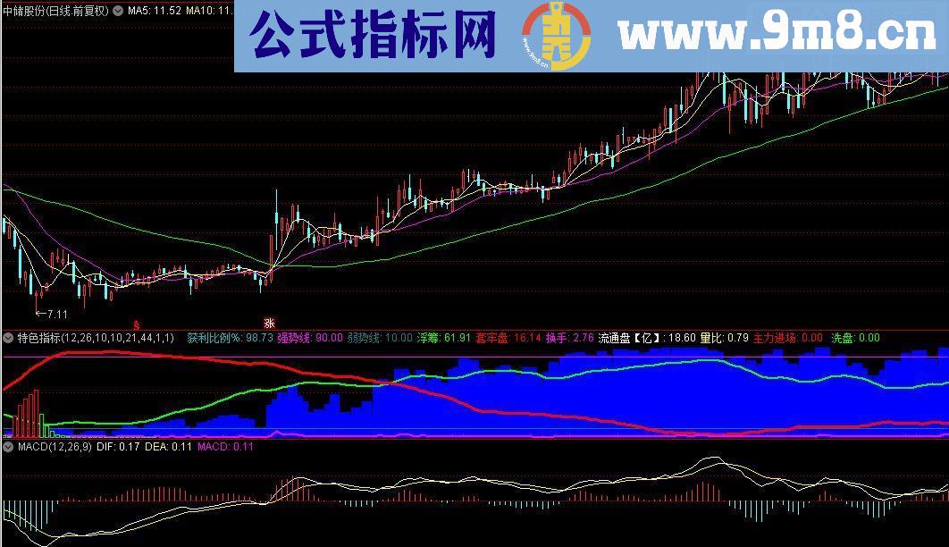 通达信最牛的特色指标公式