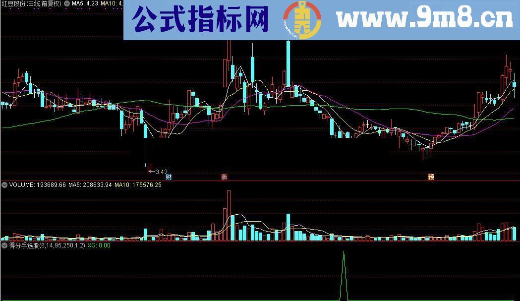 通达信得分手选股公式源码贴图