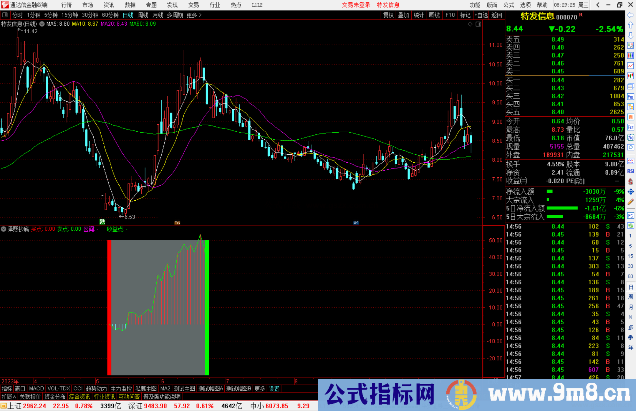 通达信泽熙抄底指标公式源码副图