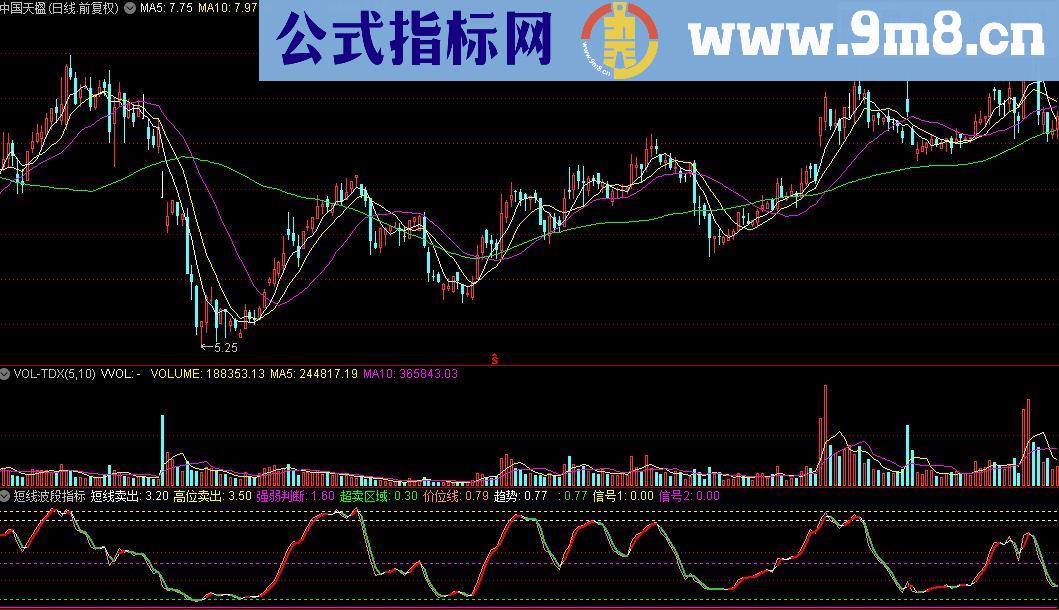 通达信短线波段指标源码贴图