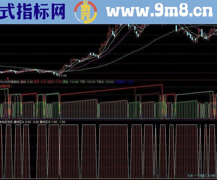 股票之友S理论模型系统竞价指标（二十六） 《角度涨跌》短线指标