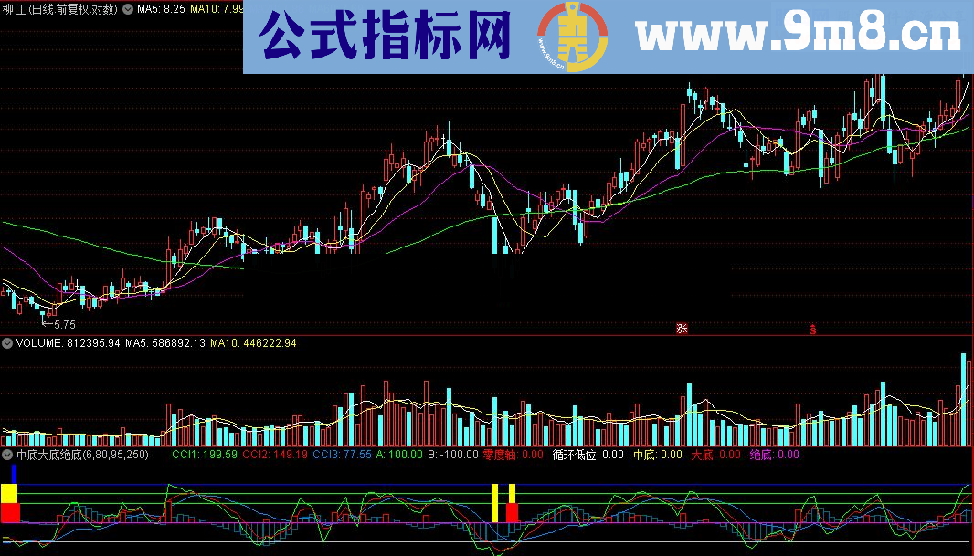 通达信中底大底绝底指标公式