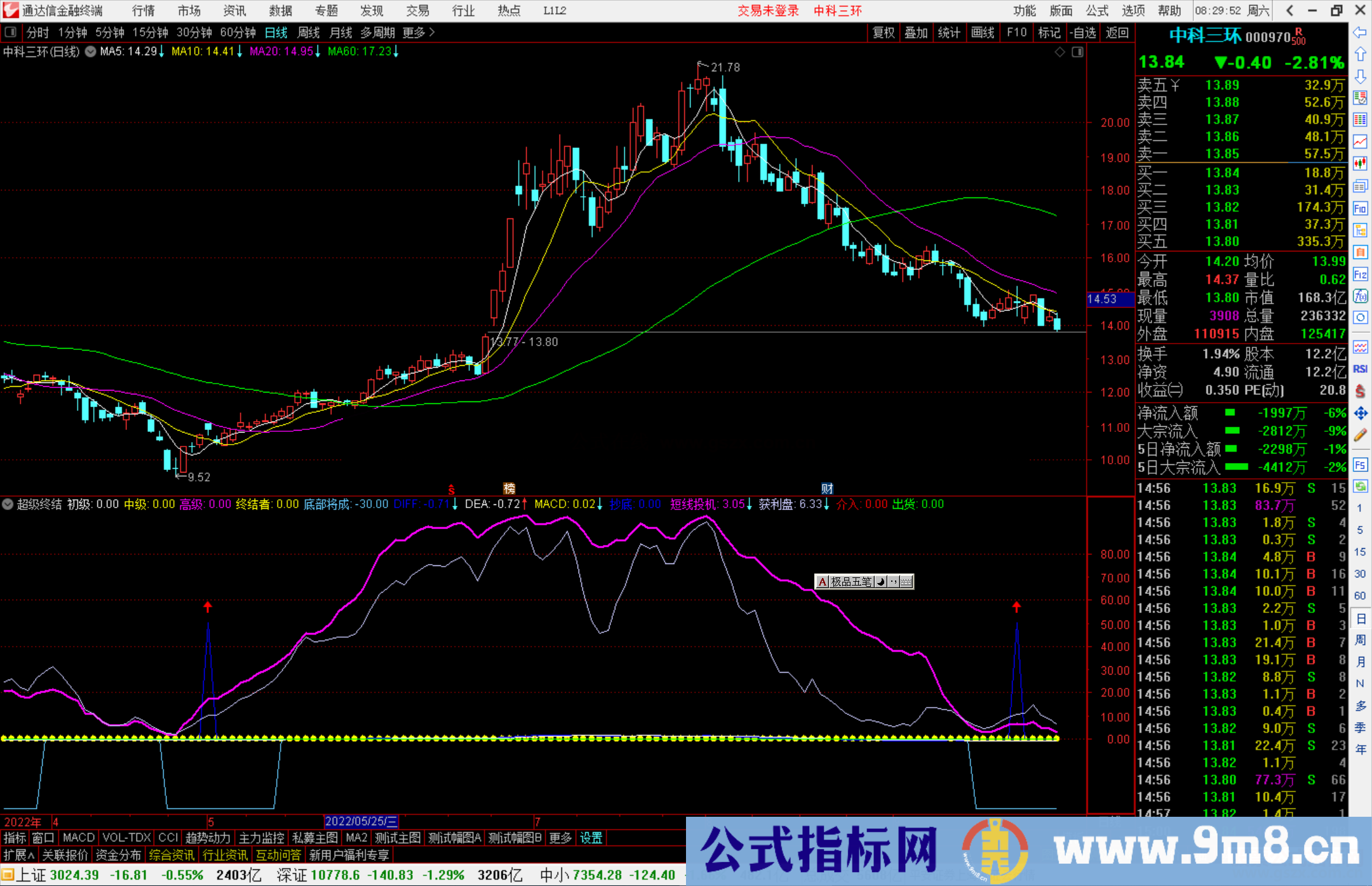 通达信超级终结指标公式源码副图