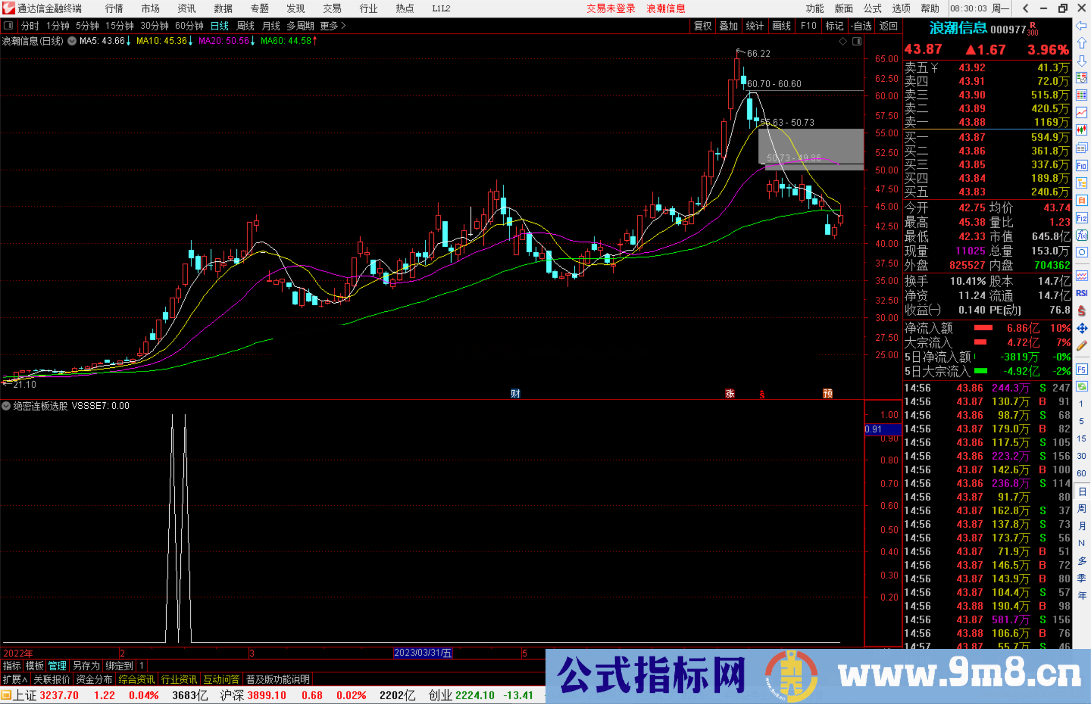 通达信绝密连板选股指标公式源码副图