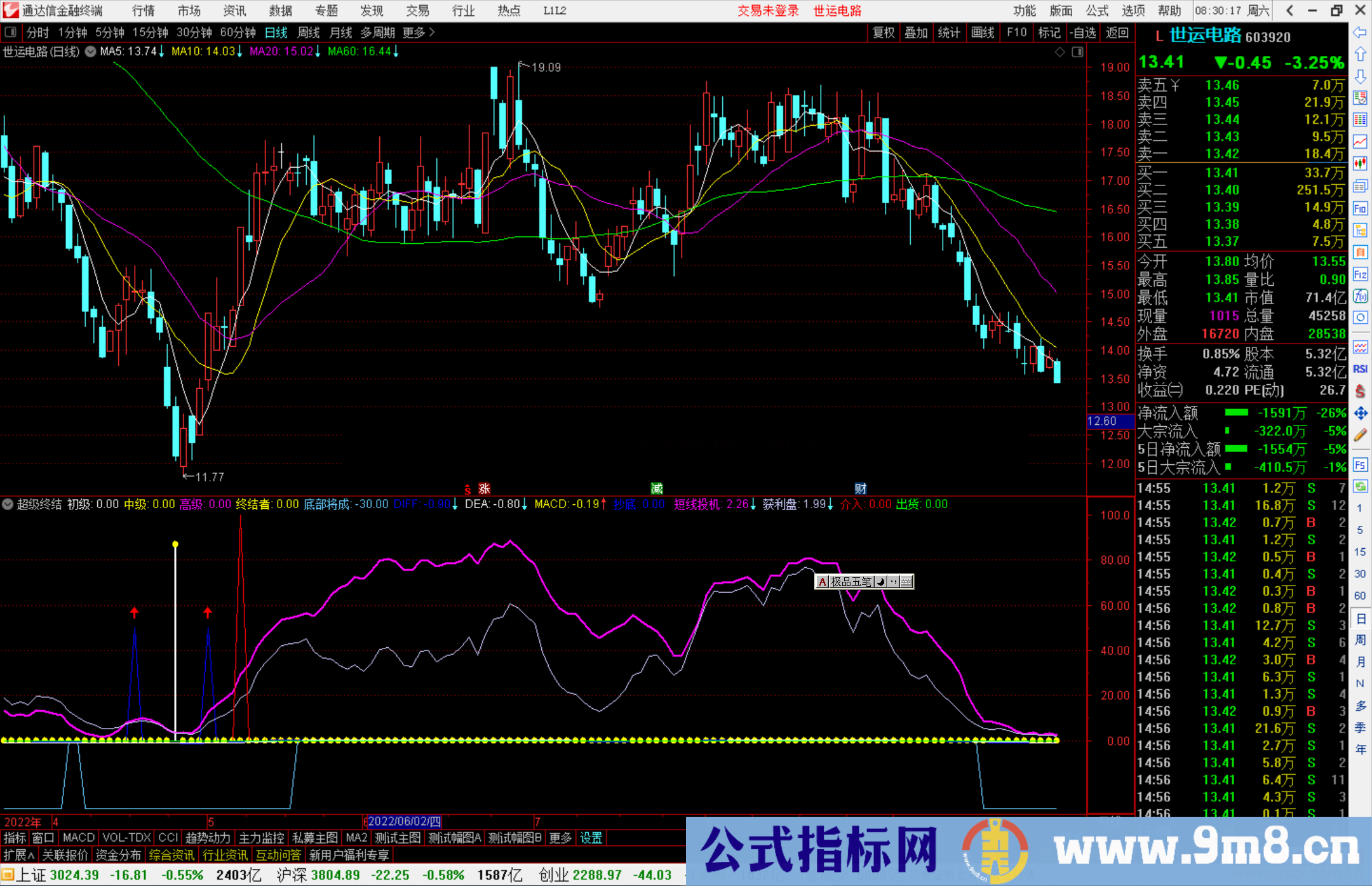 通达信超级终结指标公式源码副图