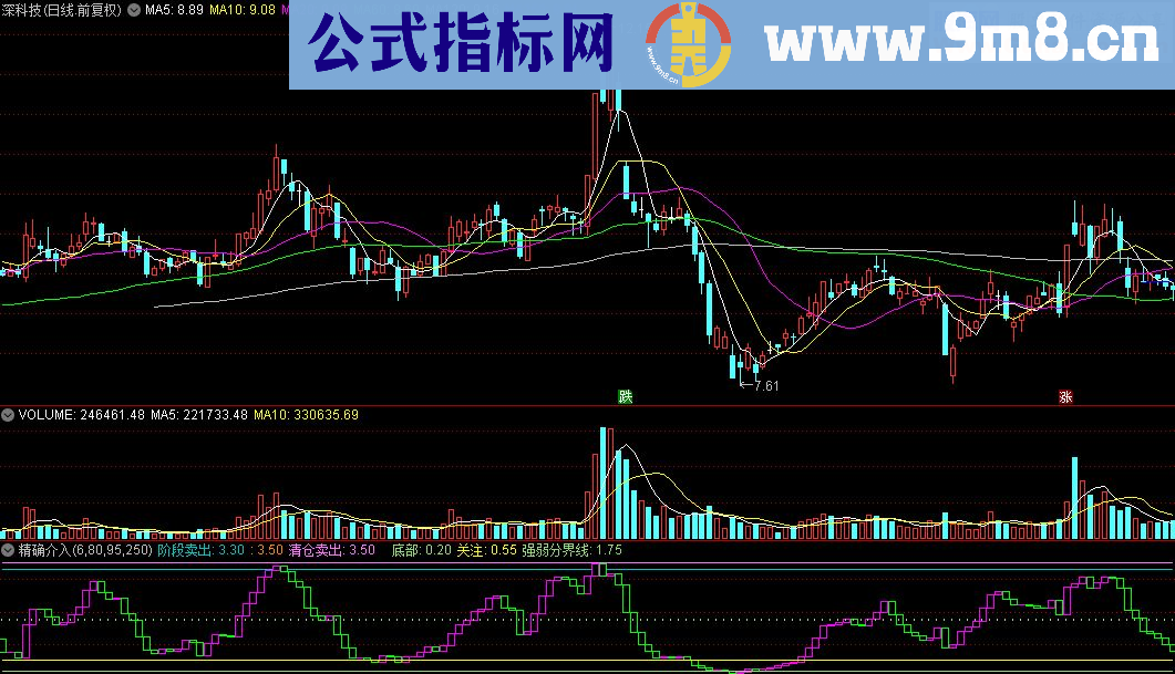 通达信成交量精确介入指标公式