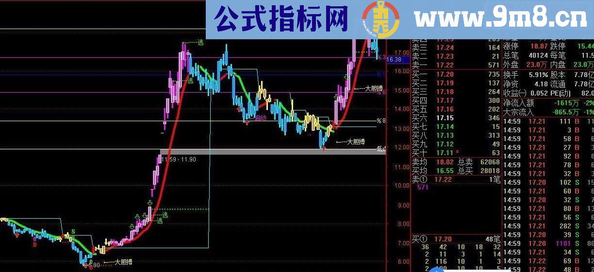 通达信上升下降大胆搏指标公式