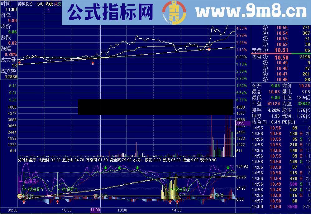 通达信分时抄盘手源码附图