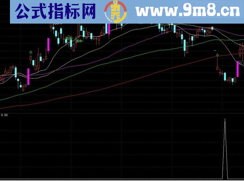 通达信绝地反击源码副图指标