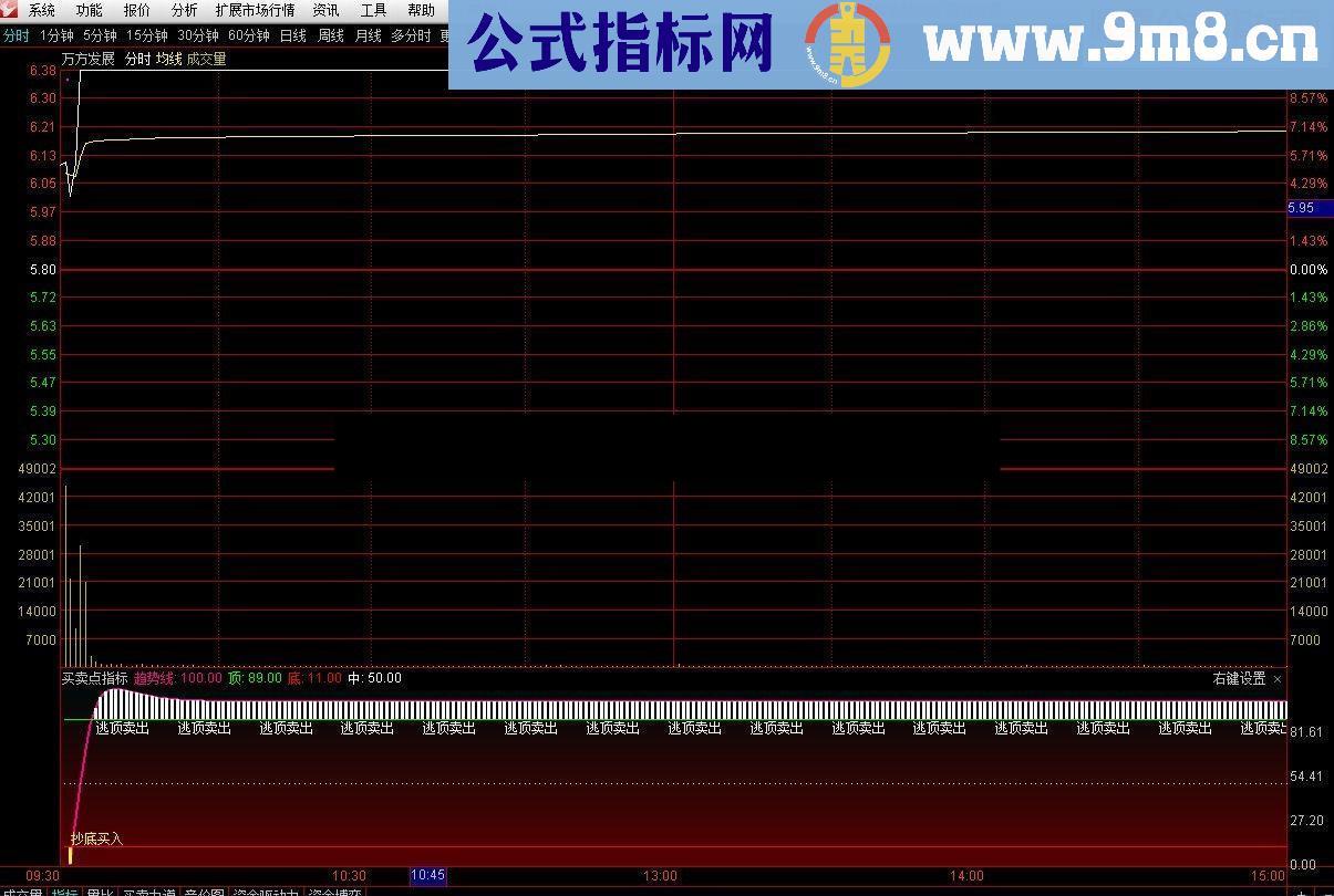 通达信买卖点指标分时副图贴图