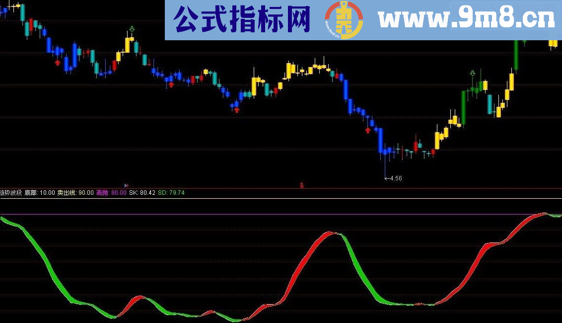 通达信波段操作副图源码 无未来，赚钱一年翻十倍